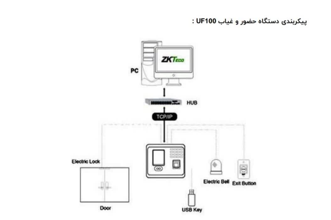 دستگاه حضور و غیاب UF100