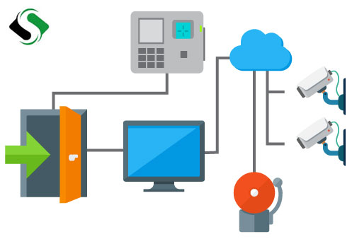  سیستم کنترل تردد هوشمندانه