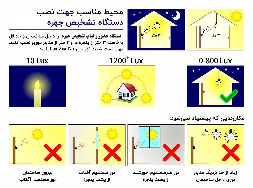 دستگاه تشخیص چهره 