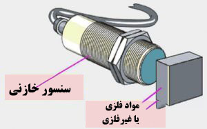 سنسور خازنی