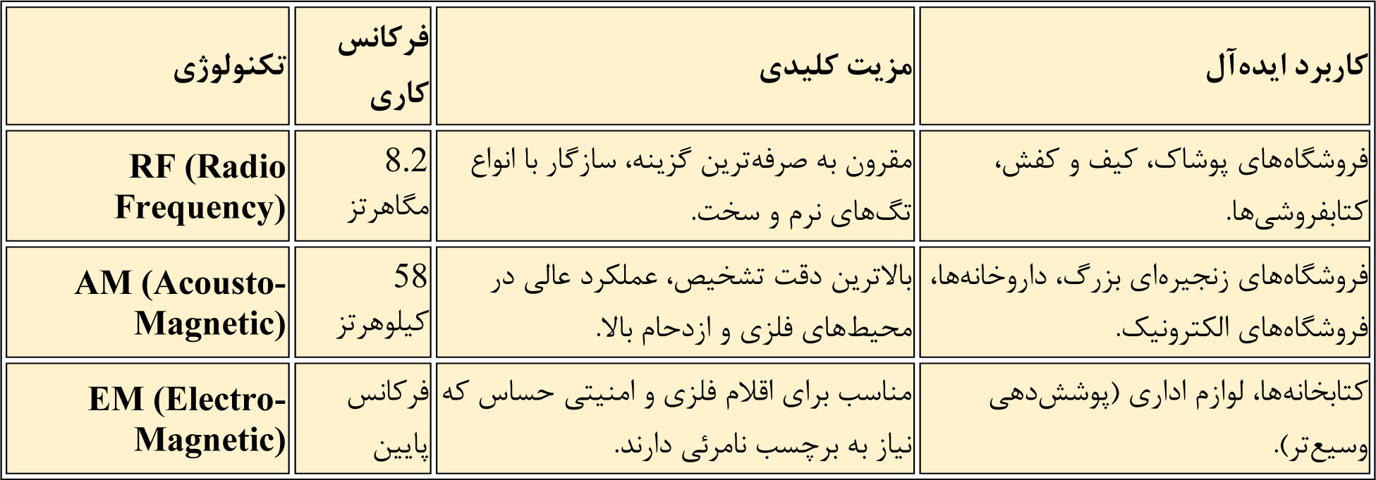 گیت ضد سرقت