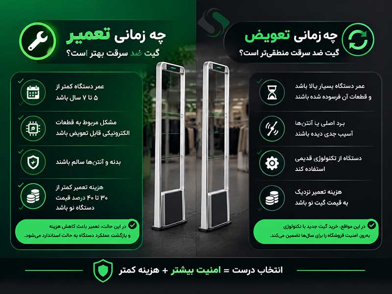 زمانی تعمیر بهتر از تعویض است