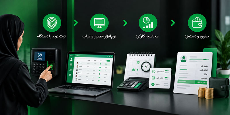 فرایند استفاده از دستگاه حضور و غیاب اندروید